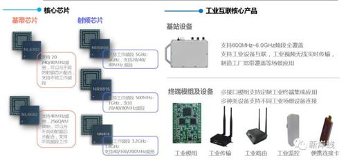 工業互聯，從端出發 EUHT 5G技術賦能制造業實現工業互聯網落地